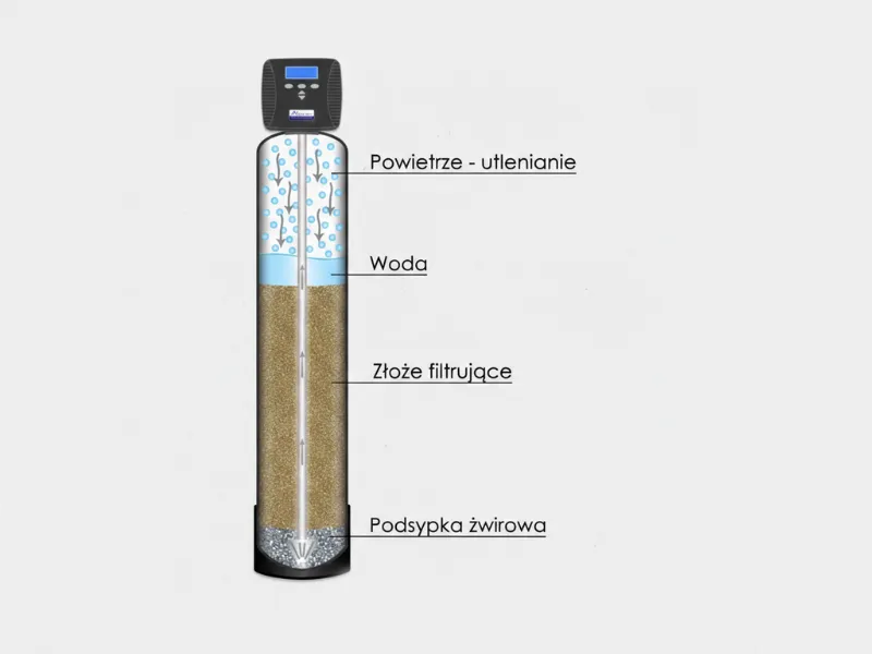 Odżelaziacz wody - wkład