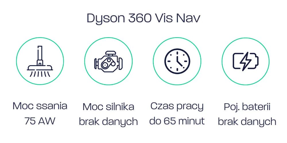Parametry Dyson 360 Vis Nav