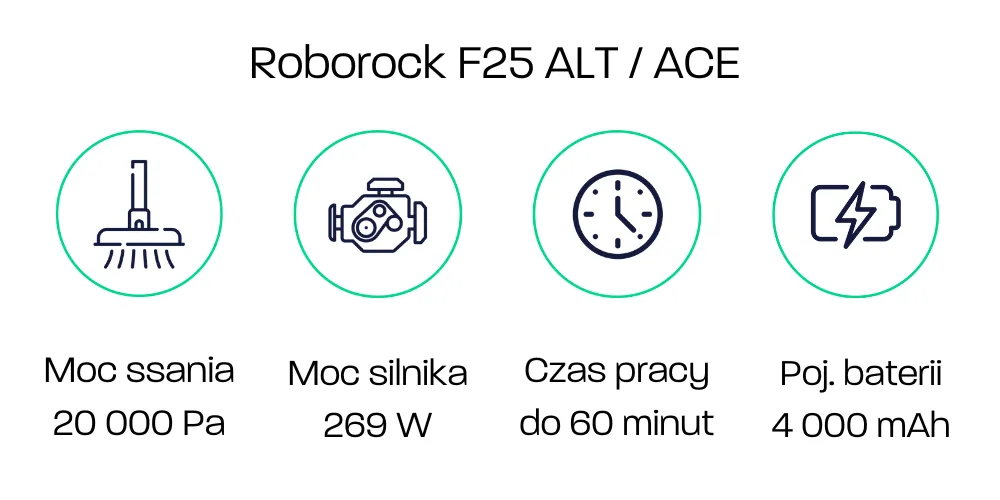 Parametry - Roborock F25 ALT ACE