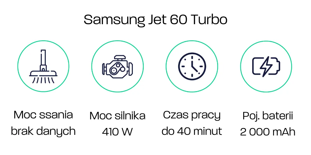 Samsung Jet 60 Turbo - parametry