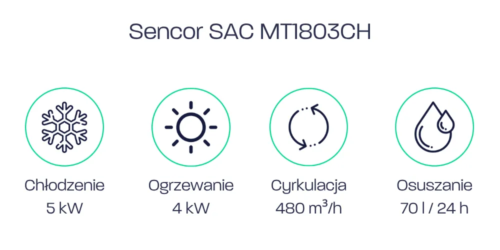 Parametry Sencor SAC MT1803CH
