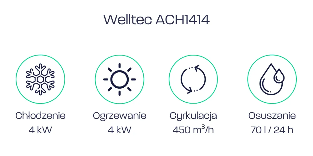 Parametry Weltec ACH1414