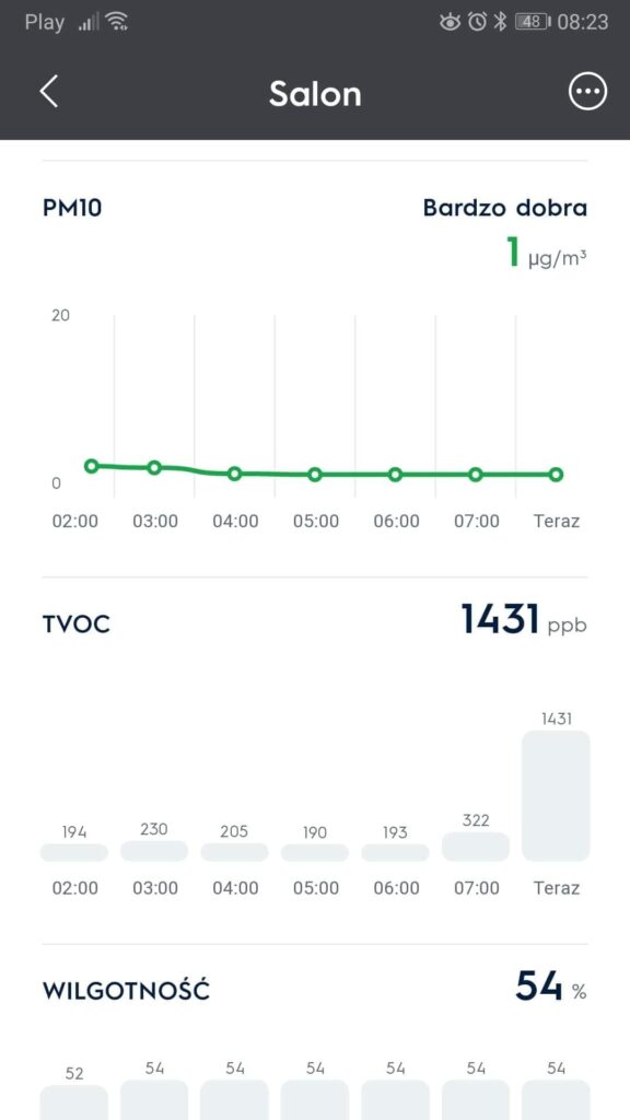 Poziom PM10, TVOC i wilgotności w wygodnym poglądzie, w aplikacji Electrolux Wellbeing, materiały własne