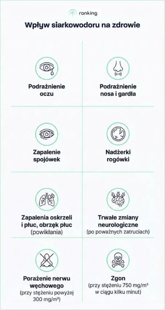 wpływ siarkowodoru na zdrowie