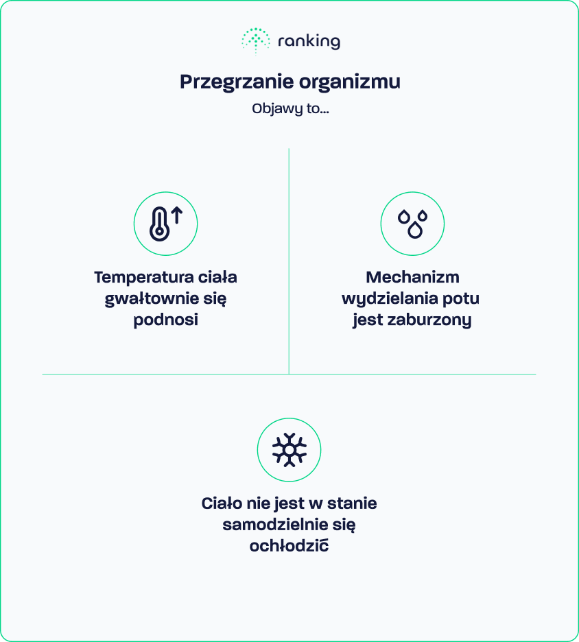 Przegrzanie organizmu - objawy