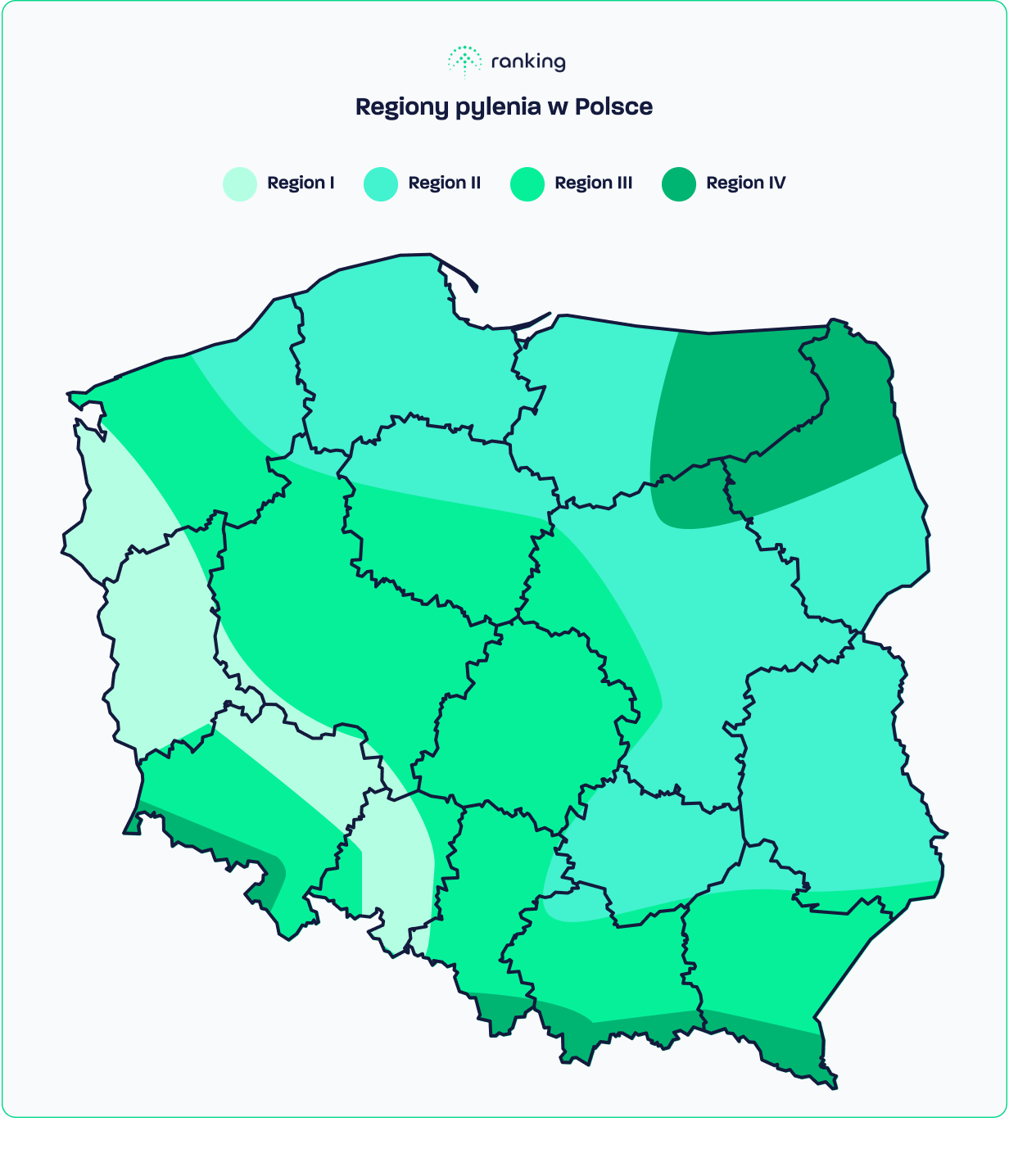 Regiony pylenia w Polsce