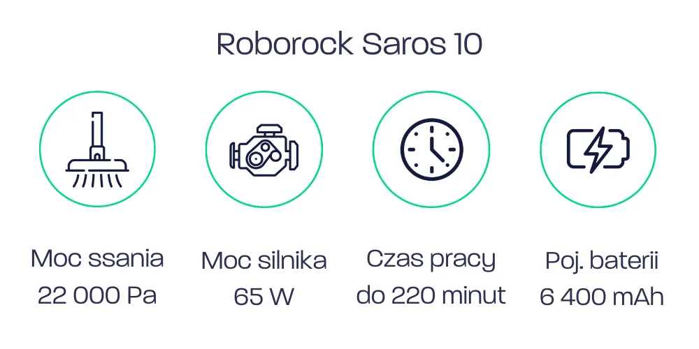 Roborock Saros 10 - parametry