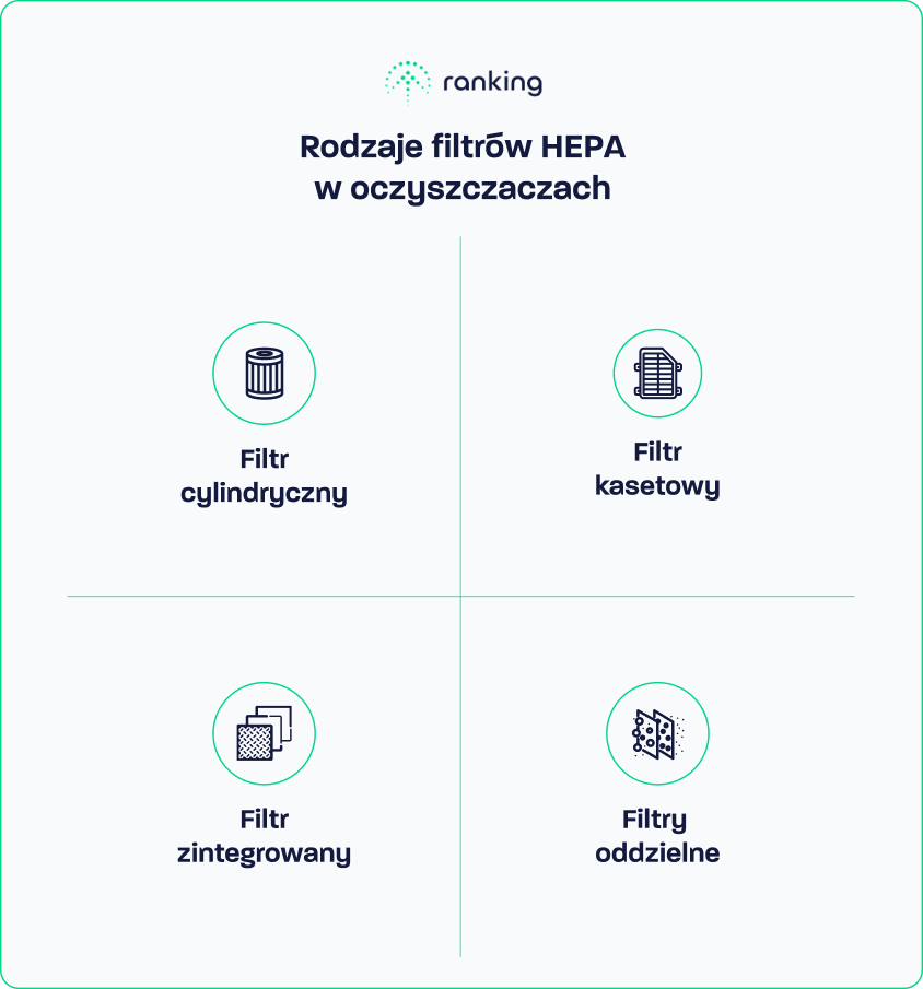 Rodzaje filtrów HEPA