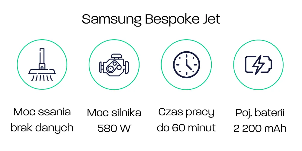 Samsung Bespoke Jet - parametry