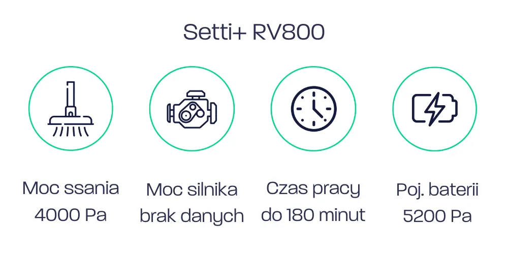 Setti+ RV800 - parametry