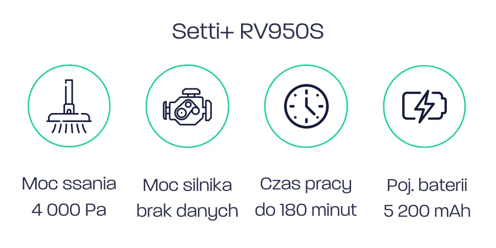 Parametry odkurzacza Setti
