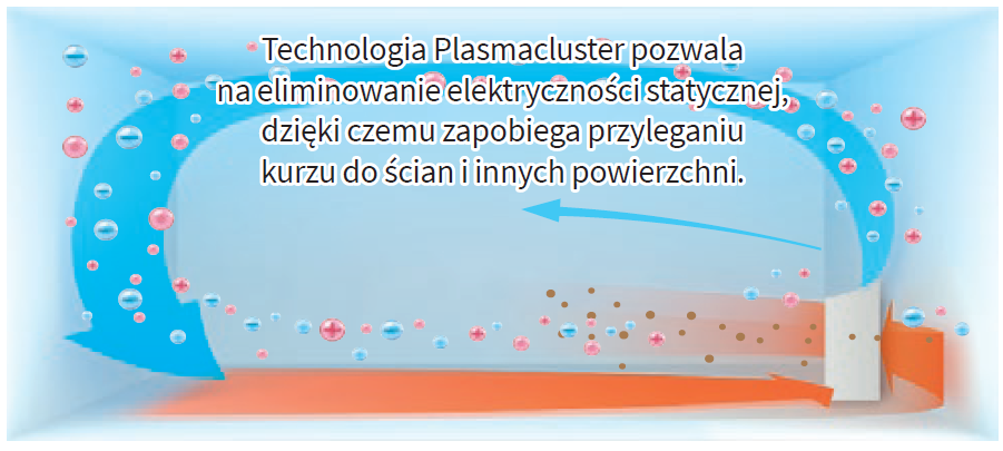 Efekt coandy oczyszczacze sharp