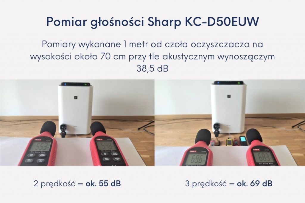 Sharp KC-D50EUW test głośności ranking