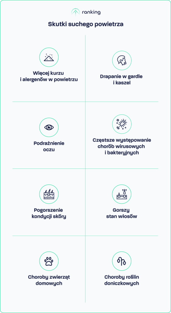 Skutki suchego powietrza w domu