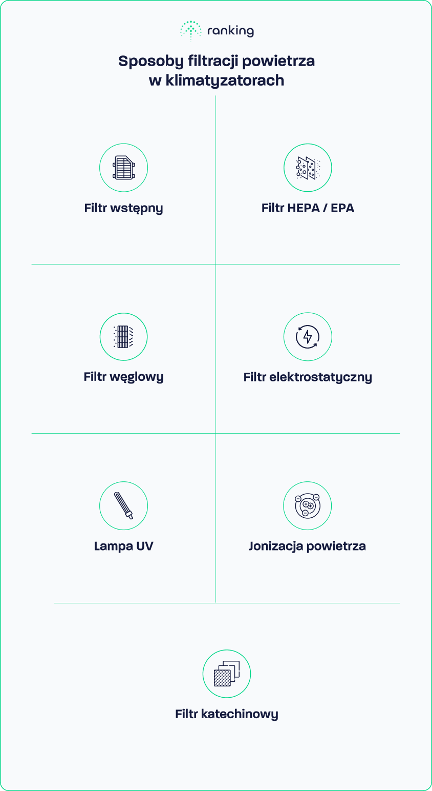 Sposoby filtracji w klimatyzatorach