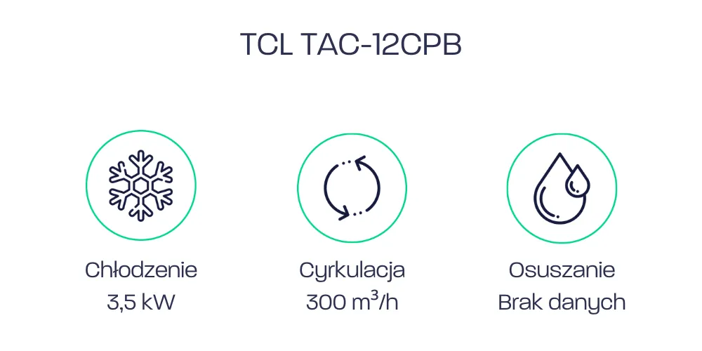 TCL TAC-12CPB - parametry