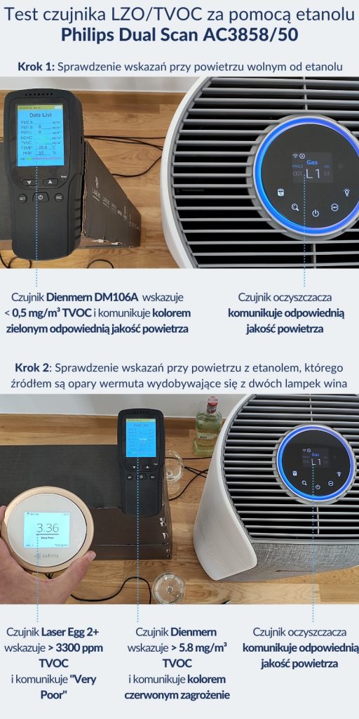 Test czujnika LZO Philips Dual Scan AC3858/50