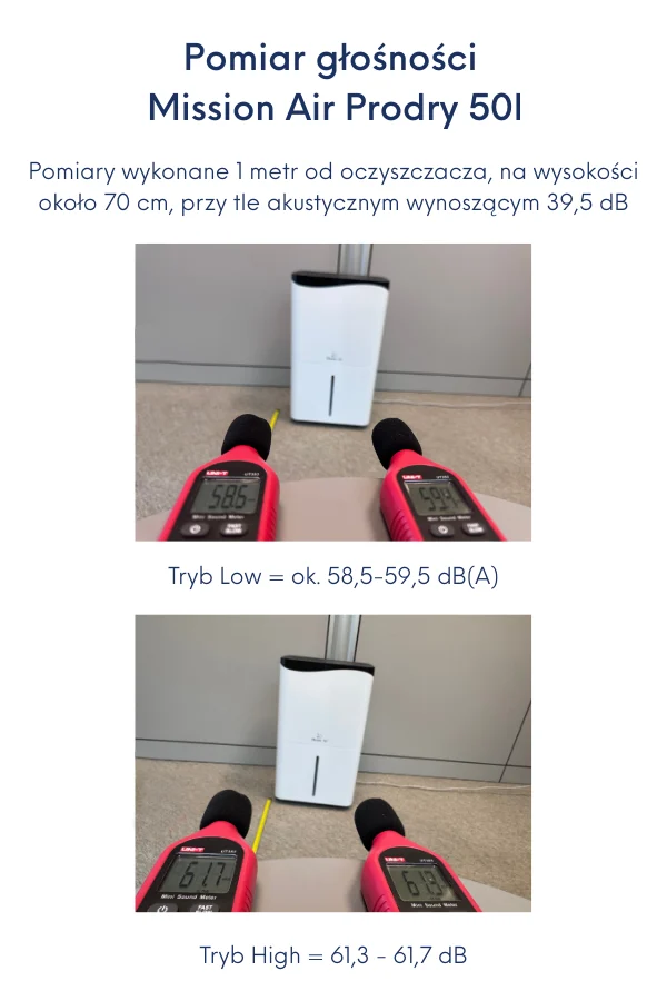 Test głośności - Mission Air Prodry 50 l