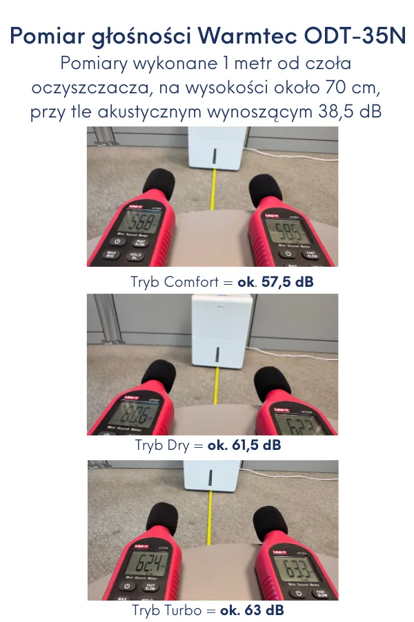 Test głośności osuszacza Warmtec ODT-35N