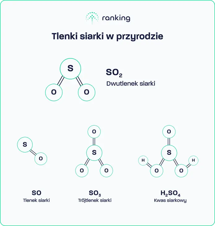 Tlenki siarki w przyrodzie