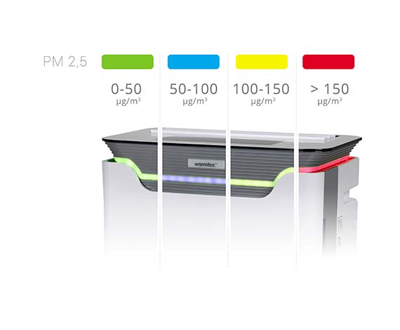 Kolorystyczny wskaźnik czystości powietrza oczyszczacza Warmtec AP350W