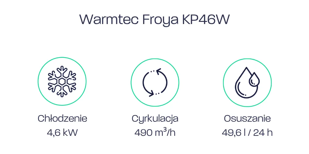 Warmtec Froya KP46W - parametry