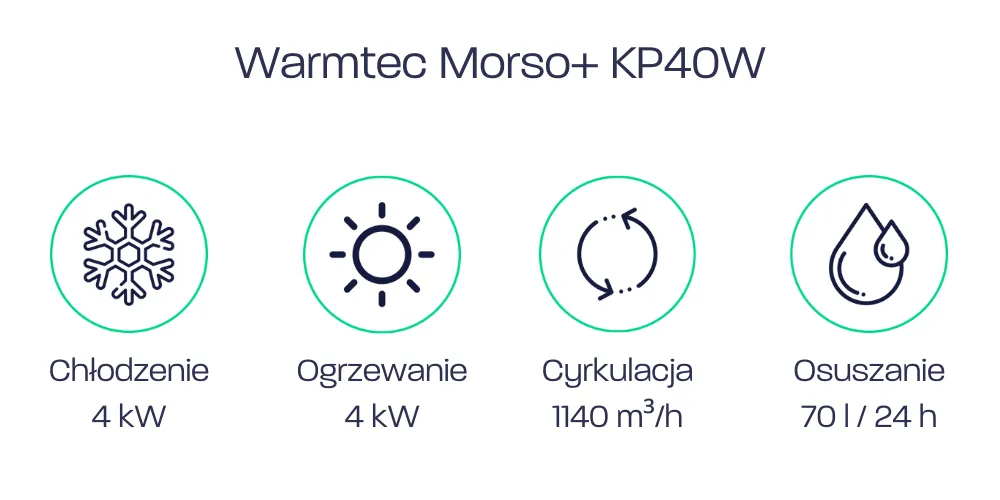 Warmtec Morso+ KP40W - parametry