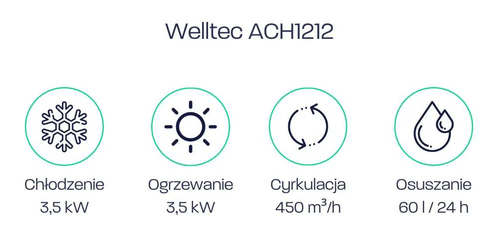 Welltec ACH1212 - parametry