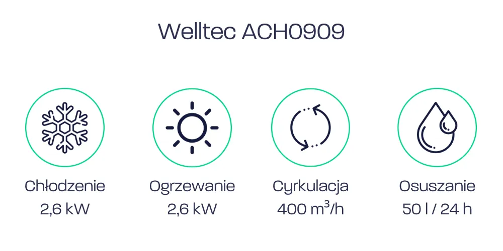 Welltec ACH9090 - parametry
