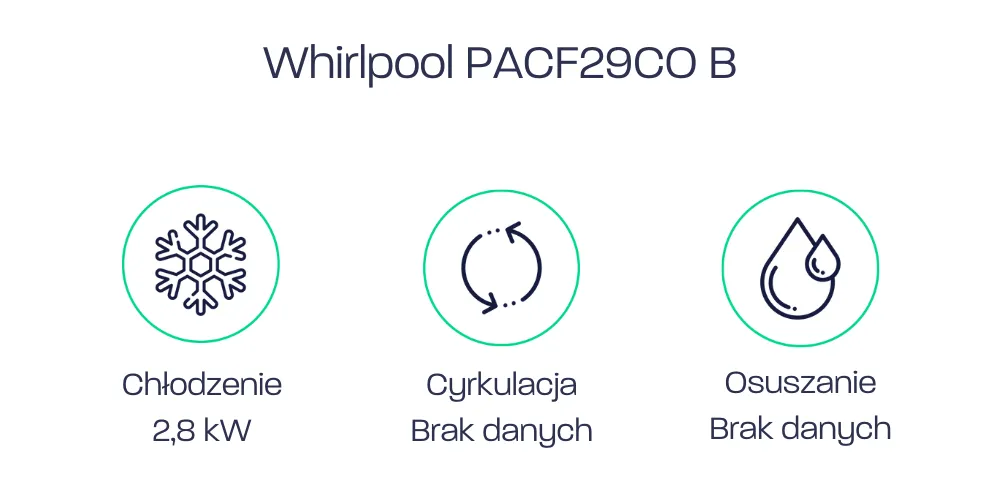 Whirlpool PACF29CO B - parametry