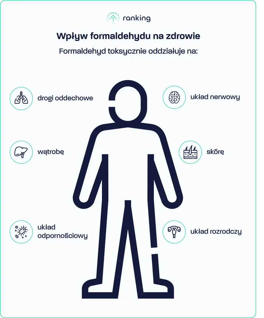 Wpływ formaldehydu na zdrowie człowieka