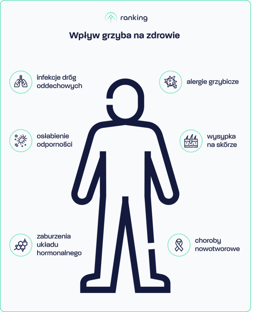 Wpływ grzyba na zdrowie