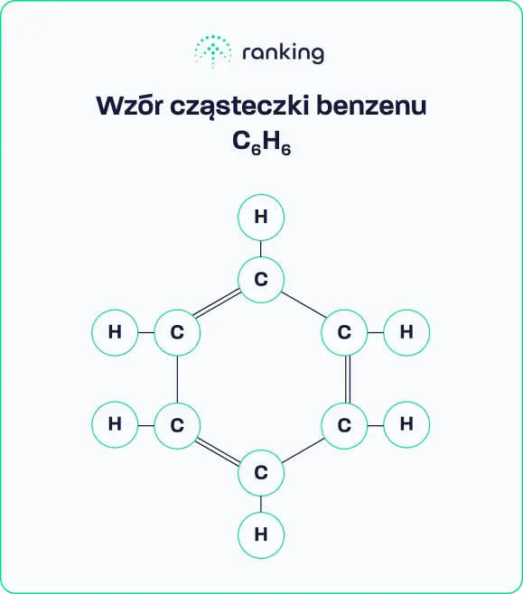 Wzór cząsteczki benzenu.