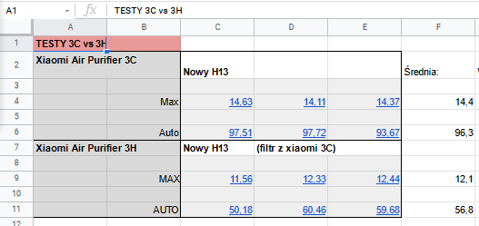 Xiaomi 3C test