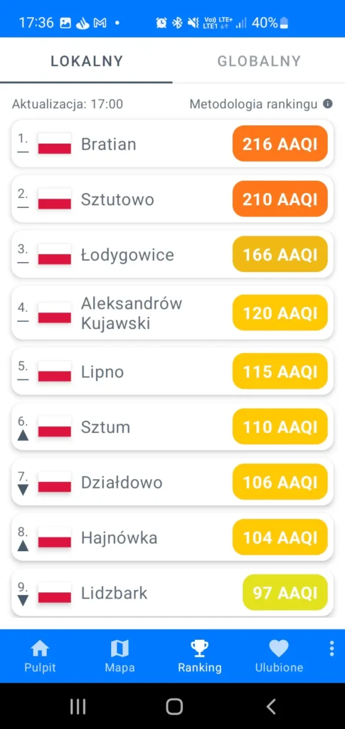 Airly interpretacja jakości powietrza