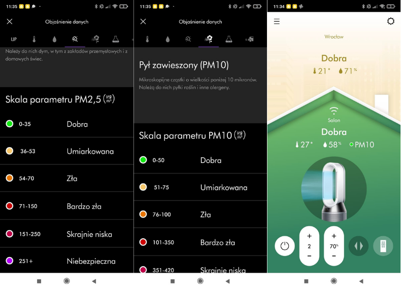 Wyjaśnienie interpretacji poziomów zanieczyszczeń Dyson Link aplikacja