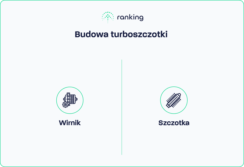 Budowa turboszczotki