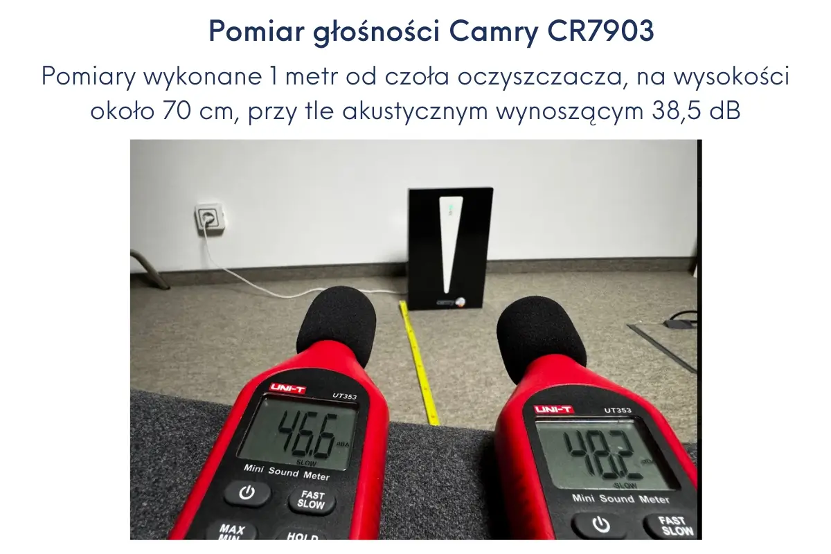 Test głośności osuszacza Camry CR7903. Jak na urządzenie z ogniwami Peltiera przystało, model ten jest wyjątkowo cichy.