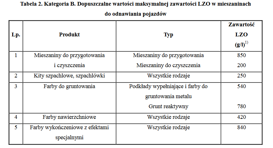 dopuszczone-normy-lzo