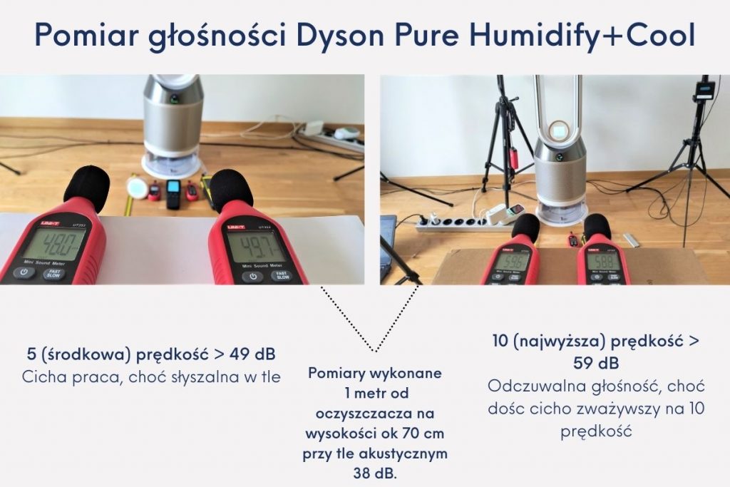 Dyson Pure Humidify+Cool pomiary głośności recenzja Ranking Oczyszczaczy