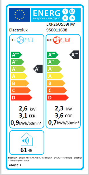 Etykieta energetyczna dla klimatyzatora przenośnego Electrolux EXP26U559HW.