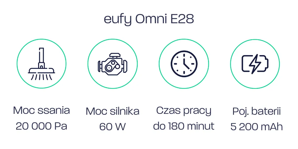 eufy Omni E28 - parametry