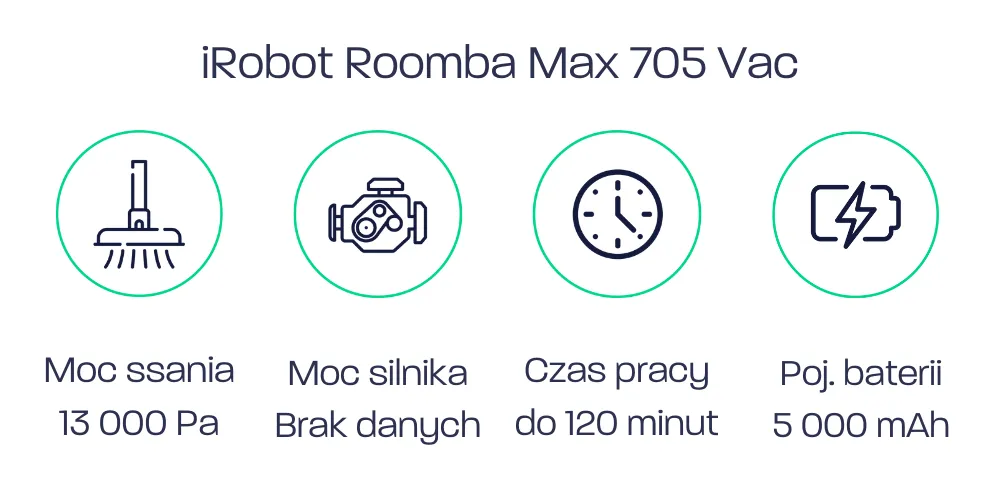 iRobot Roomba Max 705 Vac - parametry