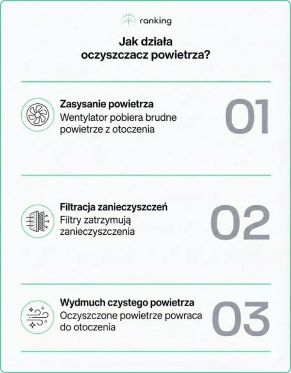 jak działa oczyszczacz powietrza