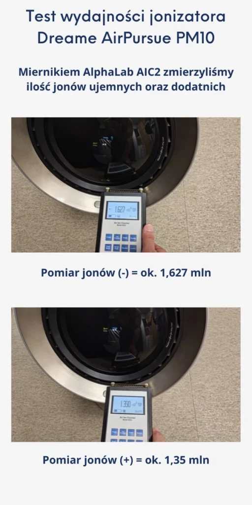 Test jonizacji plazmowej w oczyszczaczu Dreame PM10