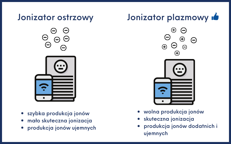 jonizacja-porownanie