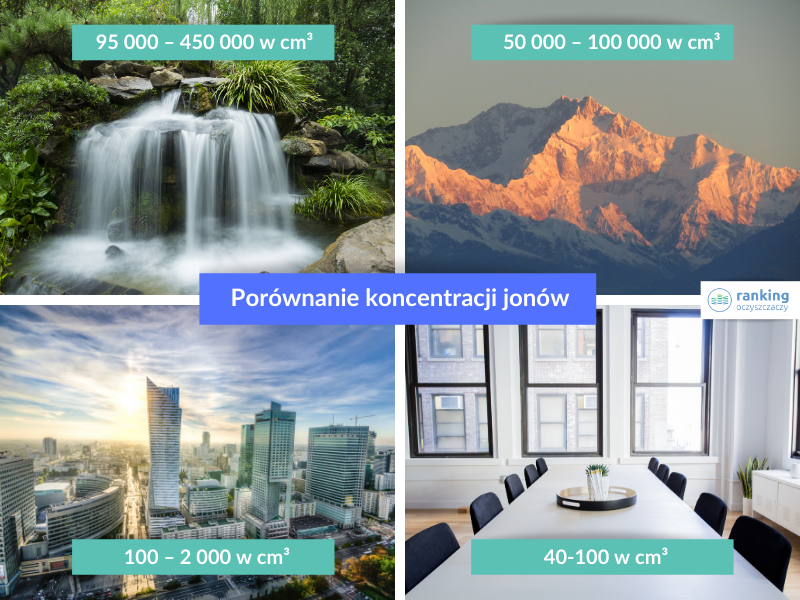 Porównanie koncentracji jonów