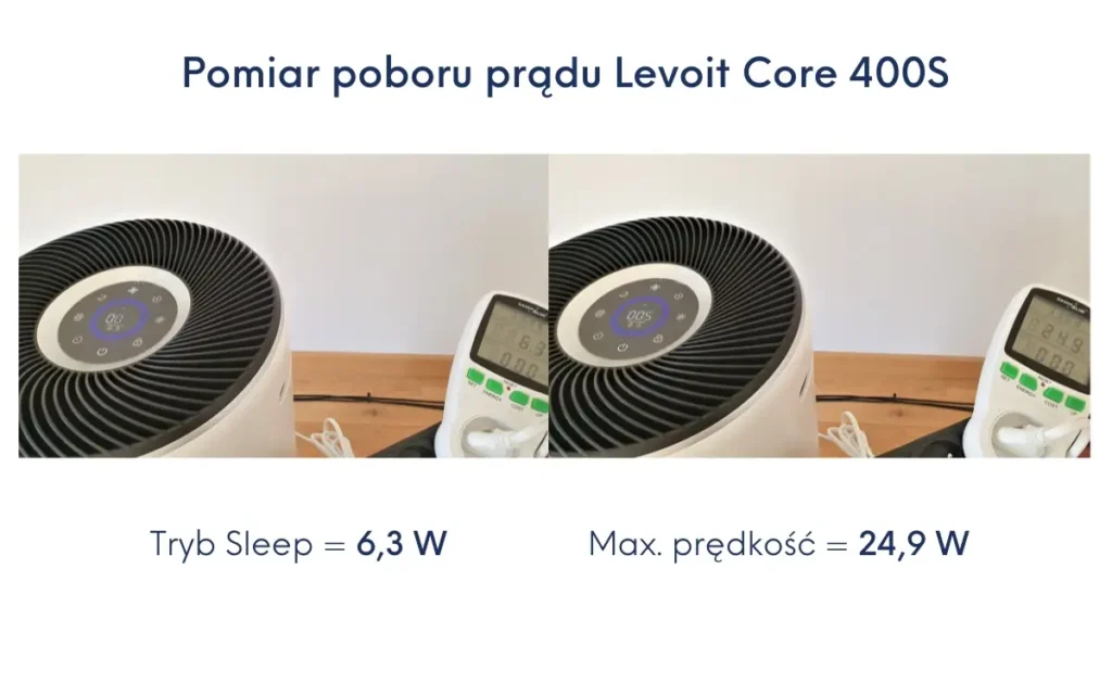Levoit Core 400S pobór prądu test