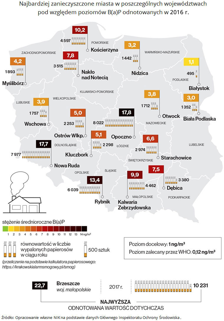 mapa-polski-benzoapiren