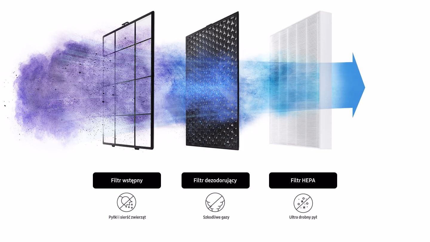 Ilustracja filtracji powietrza w Samsungu AP70. Źródło: Materiały producenta Samsung
